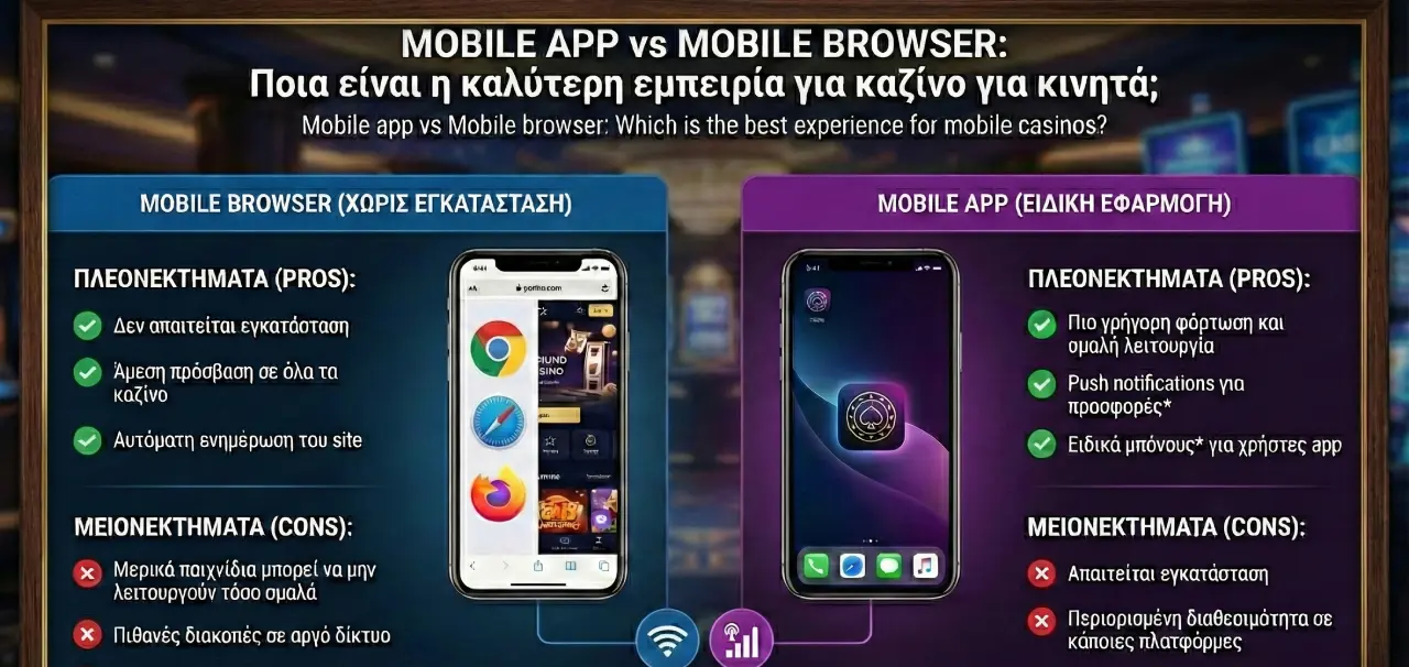 Infographic comparing app vs browser experience for mobile casino.