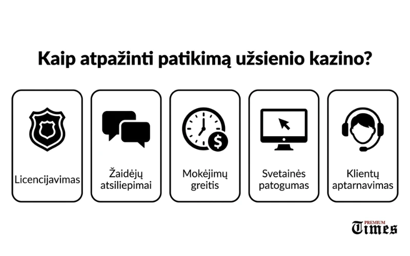 Kaip atpažinti patikimą užsienio kazino? patikimas-užsienio-kazino