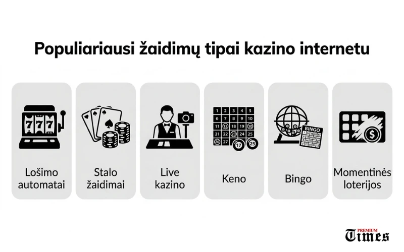 Žaidimų tipai kazino internetu žaidimų-tipai-kazino-internetu